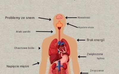 Ukryte skutki stresu dla ciała i umysłu