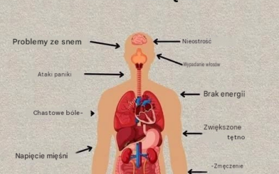 Ukryte skutki stresu dla ciała i umysłu